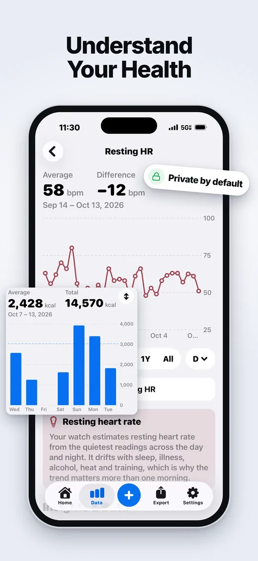 Resting heart rate trend with an explanation